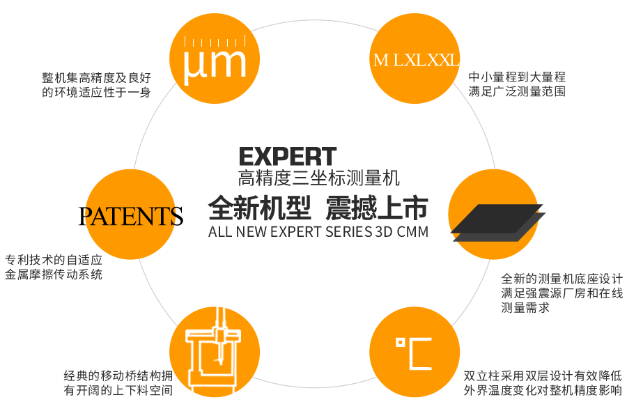 西安力德三坐標(biāo)測量