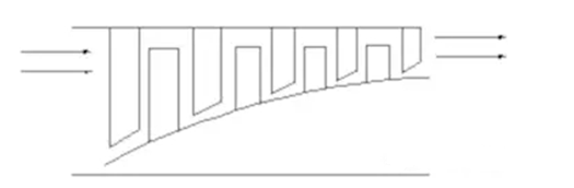 壓氣機(jī)流道圖 壓氣機(jī)流道圖